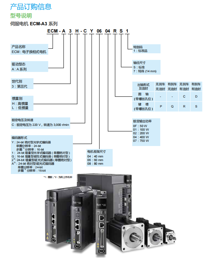 伺服電機(jī)型號(hào)說明.png